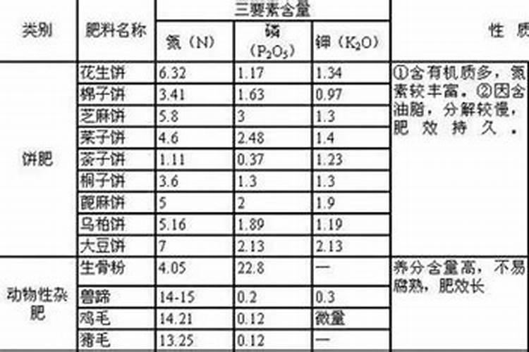 鱼内脏怎么发酵做肥料
