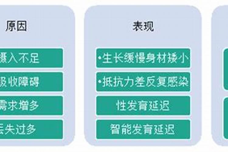 如何判断宝宝是否缺少微量元素？