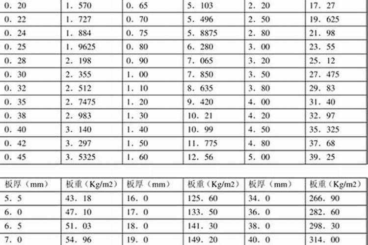 锌肥用多了对玉米有影响吗？