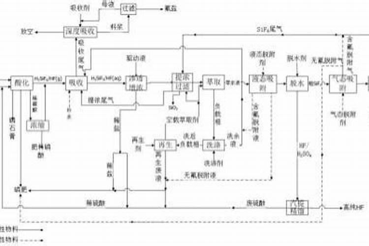 磷肥 是什么提炼的
