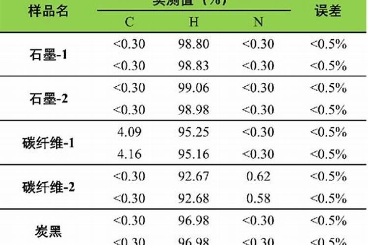 中量元素水溶肥是什么肥料