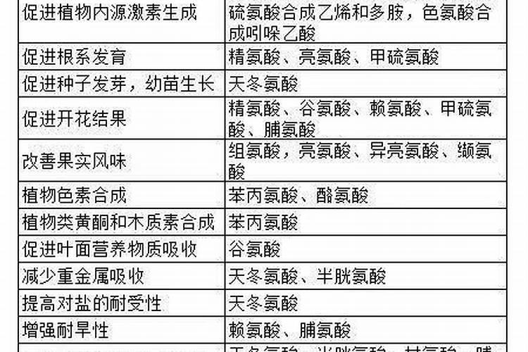 二轻甲十氨基酸在龙眼挂果中后期能用吗