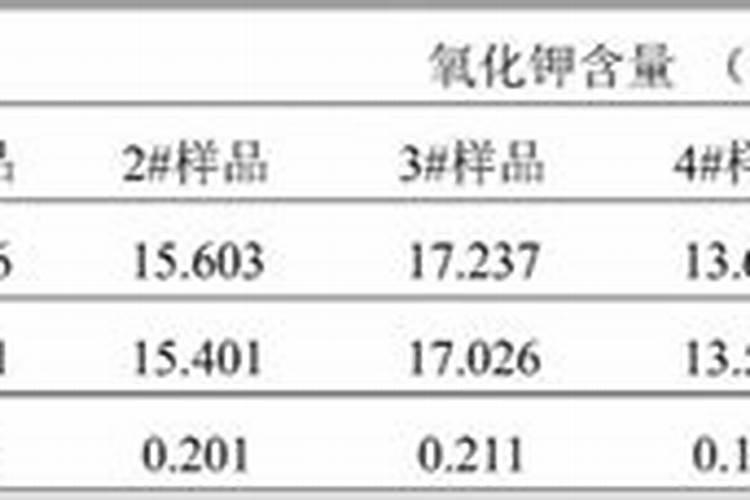 有机肥料氮磷钾全量和有机质的化验方法
