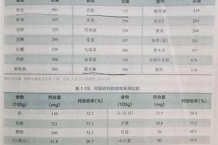 钙肥怎么改良土壤酸性