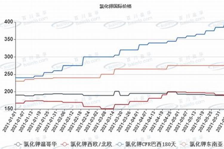 钾肥认沽权证遭遇恶炒的过程
