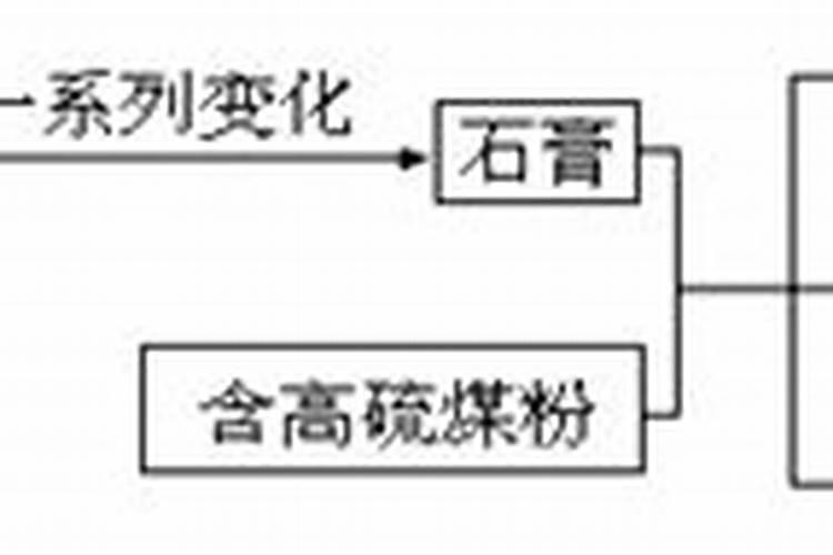 磷肥有哪些 有哪些是磷肥