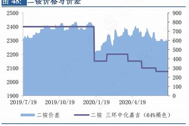 一铵和二铵的区别