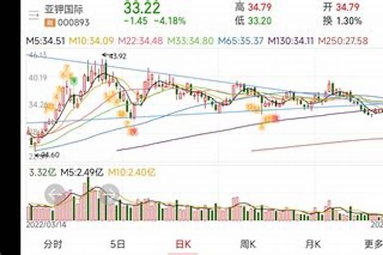 东方海钾股票目标价