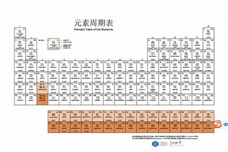 26种化肥微量元素的字母是？