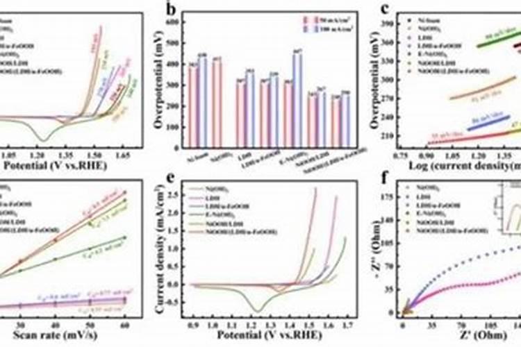 尿素是酸性还是碱性的？？