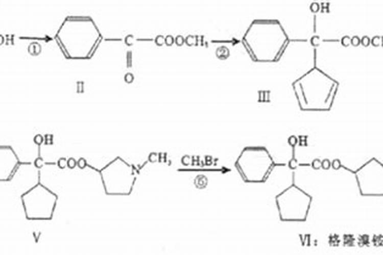 常见的氮肥有哪些类型