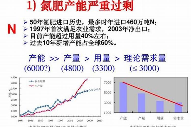 多肉植物能浇鱼蛋白肥料吗？