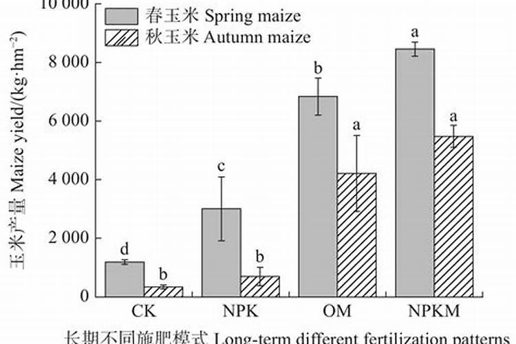 为什么要给植物施肥