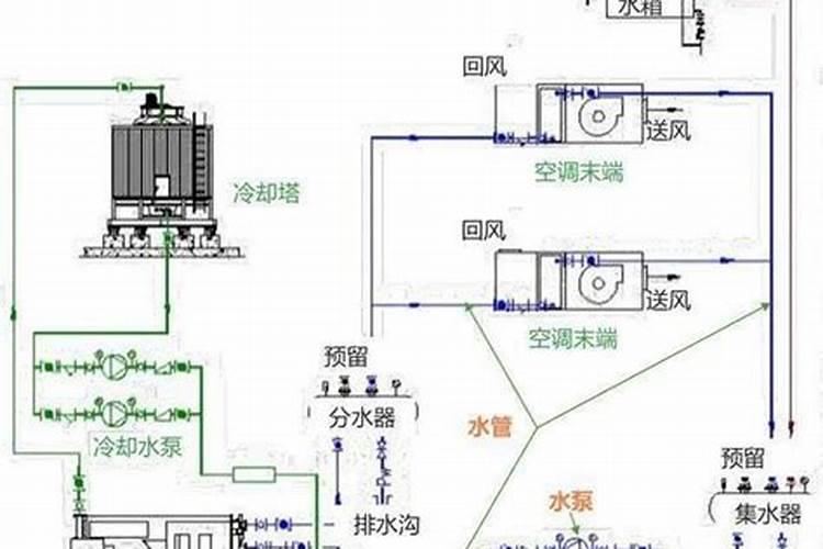 尿素肥料可以放沙塘里吗