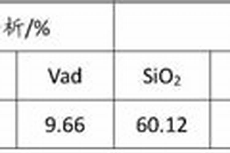 废铝怎样回收利用？