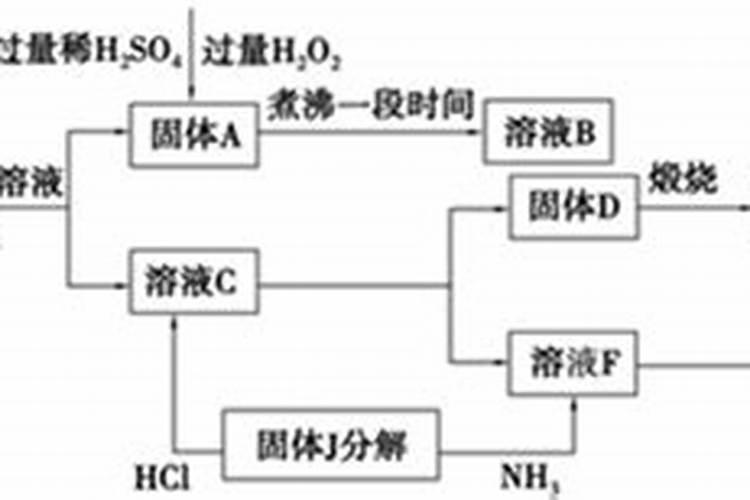 水溶肥料调节碱的物质是什么