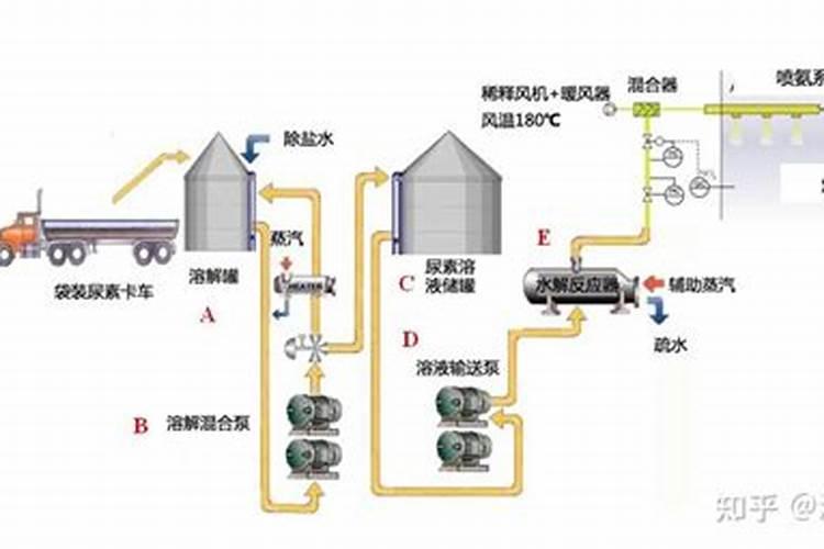 30克尿素溶100克水中氨氮是多少