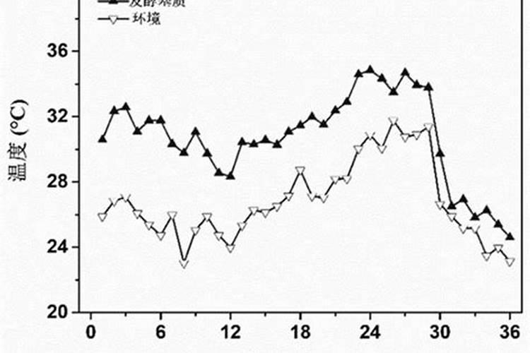垃圾堆肥工艺流程步骤