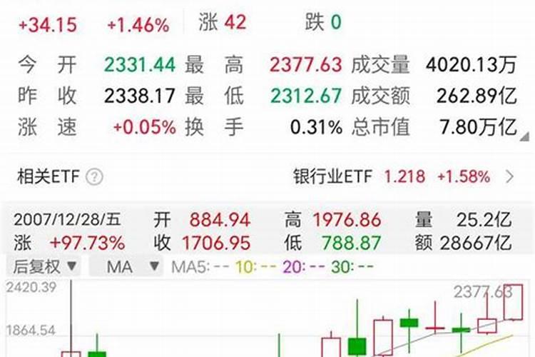钾肥进口关税对相关股票的影响？