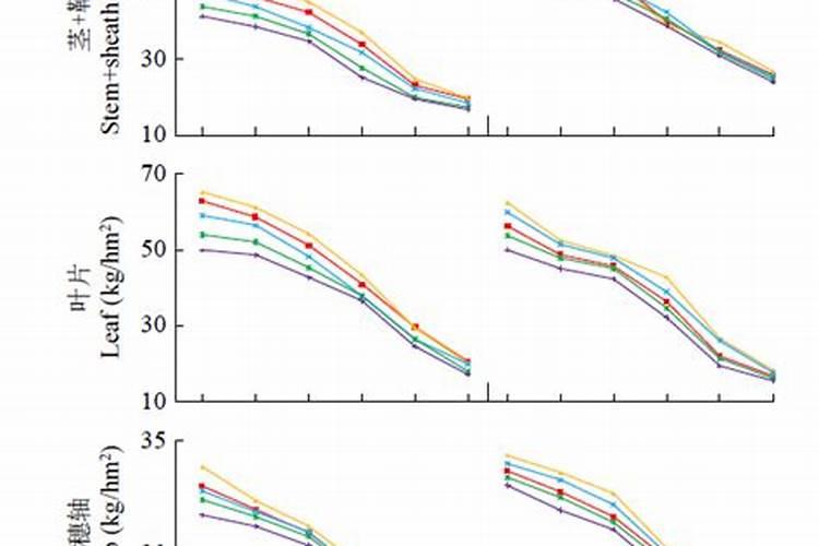 氮肥钾肥施肥时间和方法分别是 氮肥钾肥施肥时间和方法