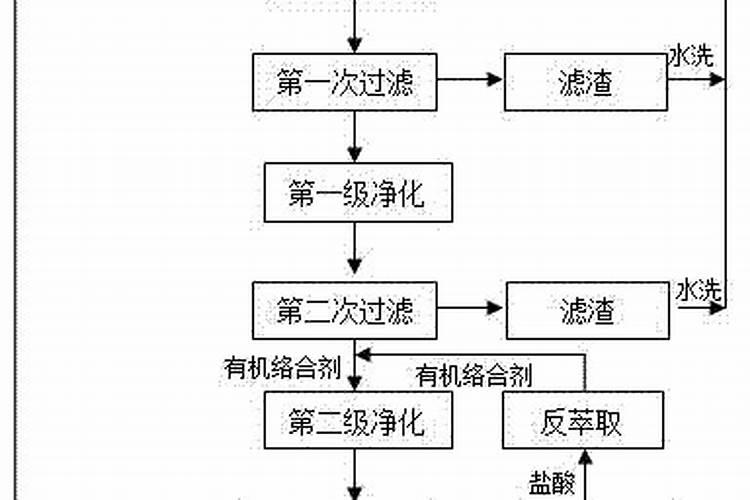 家庭怎样自制硼肥,硼肥和多效唑能一起用吗