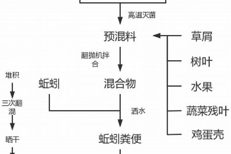 析绿r有机水溶肥料多少钱一桶