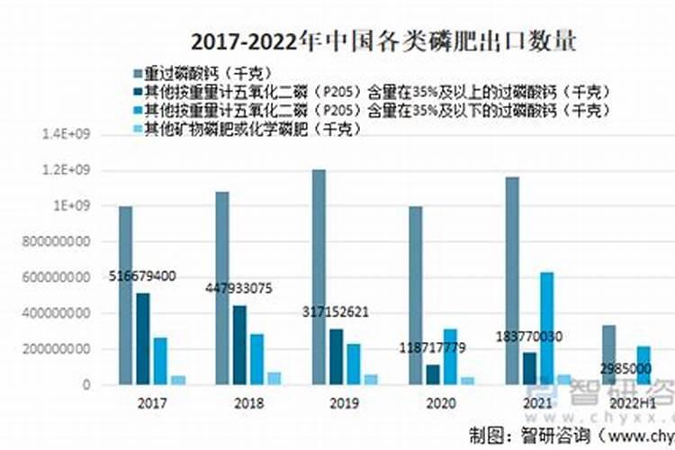 云南磷化工企业排名
