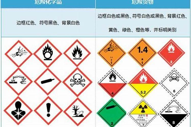 化肥在定义上算危险品吗？