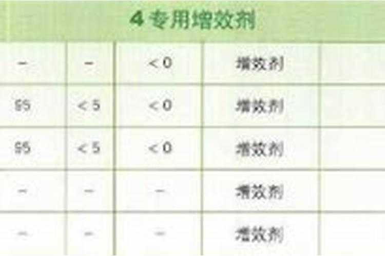 打除草剂时添加什么可促草早死呢