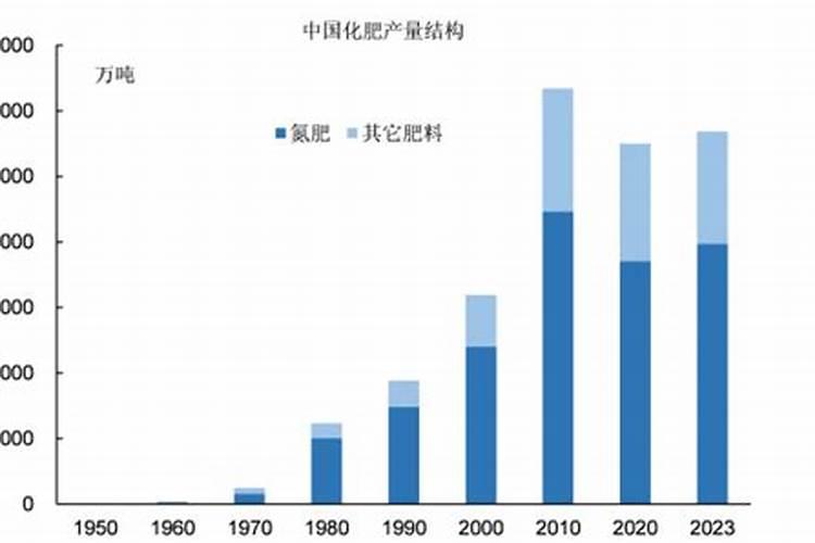 氮肥的我国发展