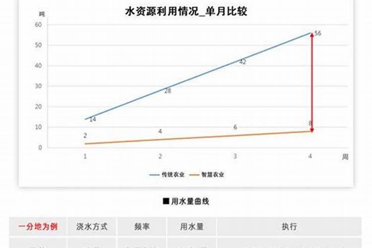 种大蒜需要什么肥料