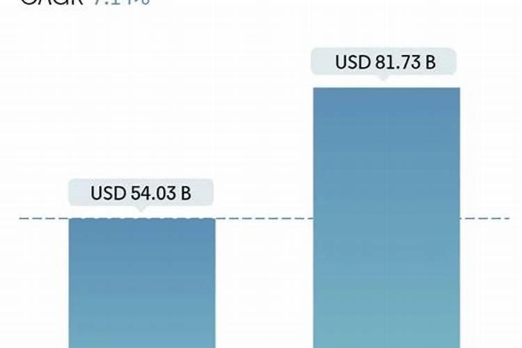 磷矿出口大国排名？