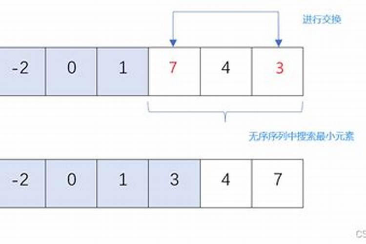从10000个数据元素中选10个最小的,用什么排序方法最好