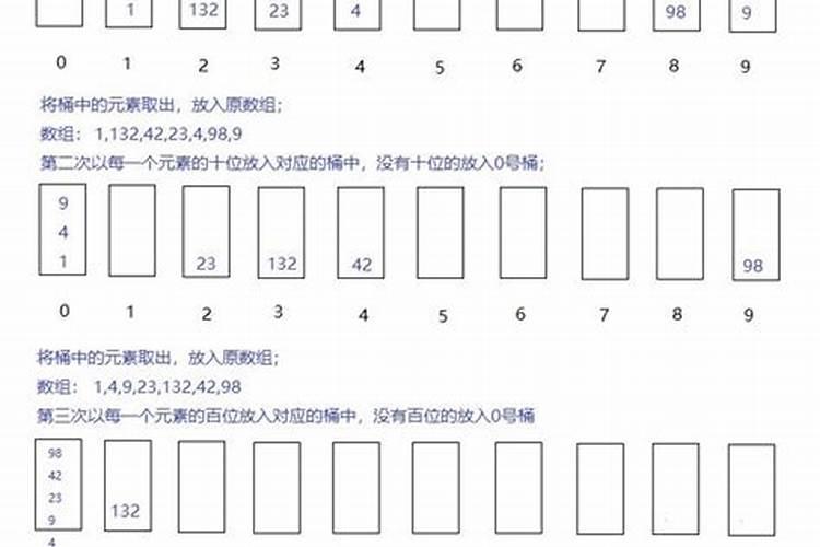 什么是差值排序