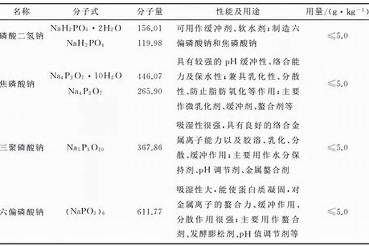 微量元素水溶肥怎么用？为什么要用微肥？
