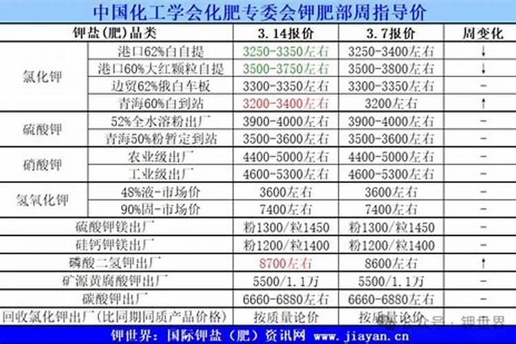 广西硝酸钾价格