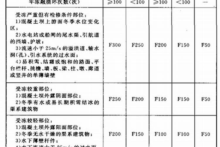 复合肥料的外包装上的产品说明是什么意思