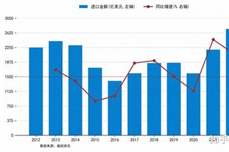 全球粮食警报拉响,“出口大户”被制裁,国际化肥市场将迎变局？