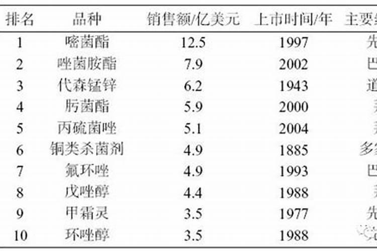 丙环嘧菌酯可以和肟菌戊唑醇混用吗