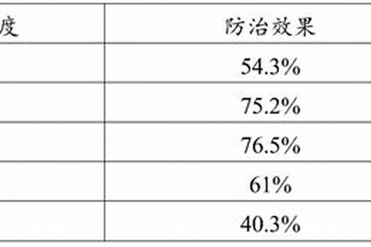 叶面肥配方方案