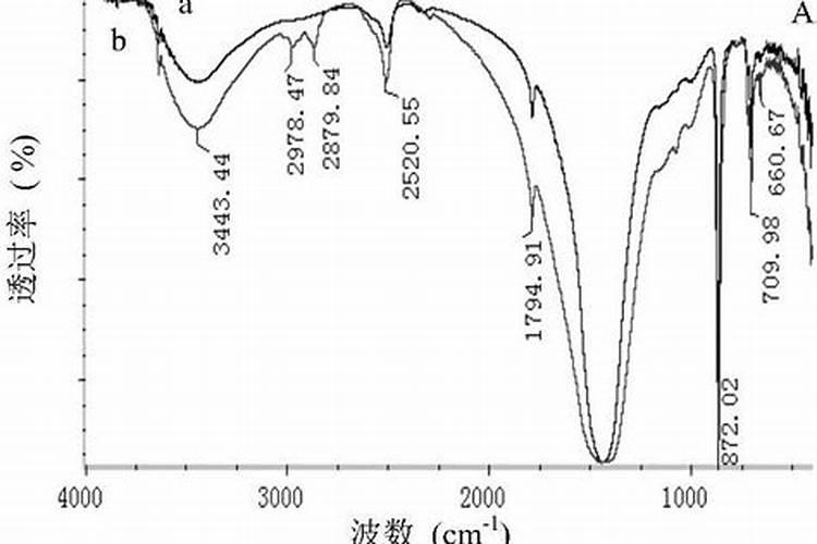 得尔硼业硼肥的营养功能及施用技术