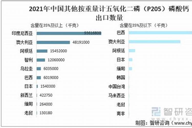 国际化肥市002569股票:场需求增长 “滇肥”畅销南亚东南亚