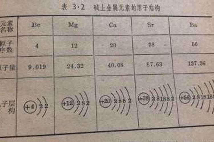什么肥料可以治盐碱地