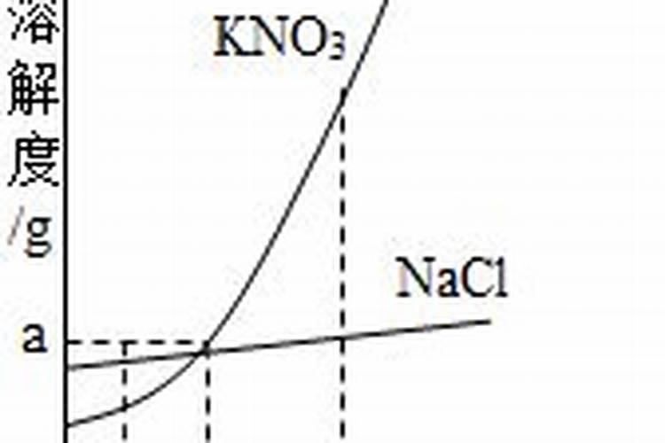 硝酸钠、硝酸钾、亚硝酸钠在工业上都分别有什么具体的用途？