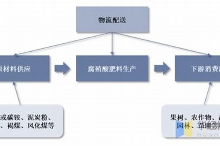 茉莉开花时用什么肥