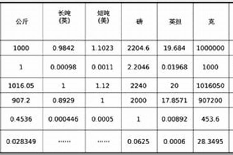 磷酸二氢钾可以灌根吗