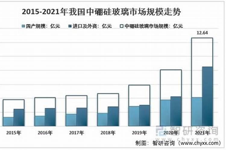 全元素水溶肥价格表