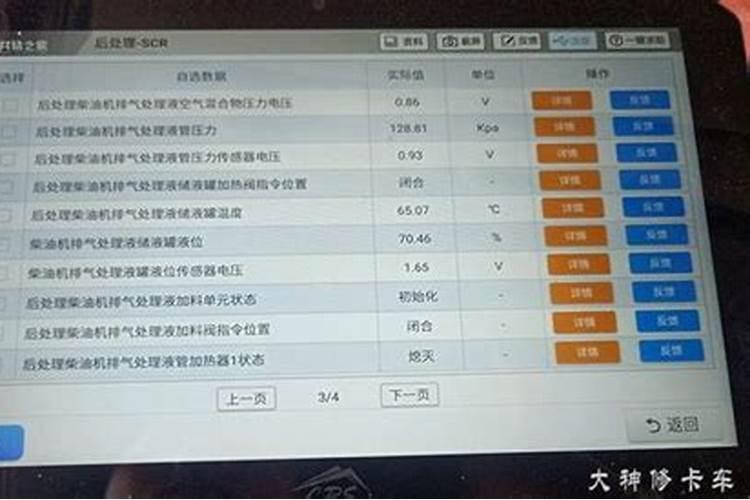 尿素施肥后多久见效 尿素的肥效期是多少天