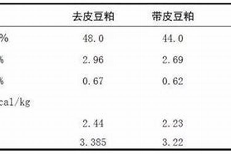 发酵饲料蛋白质含量