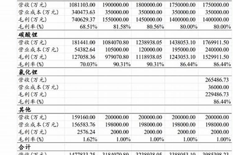 东方海钾的合理估值区间是多少？